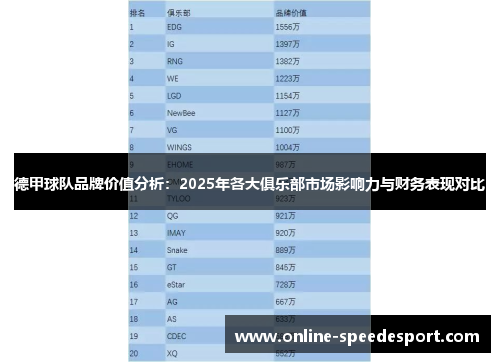 德甲球队品牌价值分析：2025年各大俱乐部市场影响力与财务表现对比