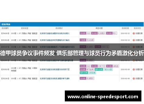 德甲球员争议事件频发 俱乐部管理与球员行为矛盾激化分析