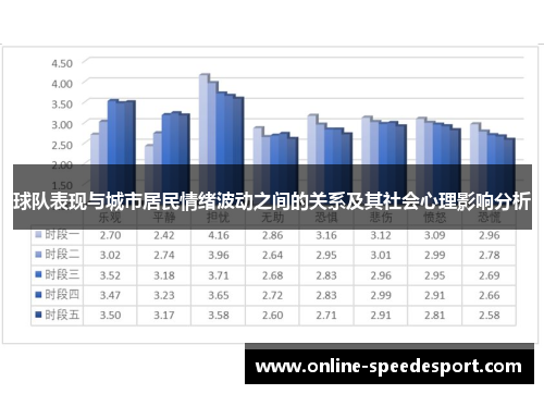 球队表现与城市居民情绪波动之间的关系及其社会心理影响分析