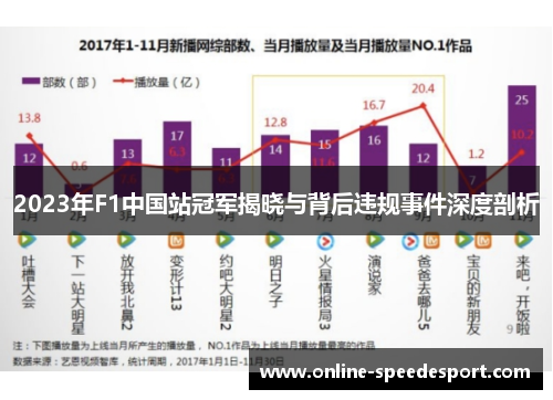 2023年F1中国站冠军揭晓与背后违规事件深度剖析