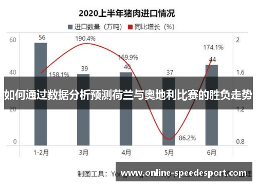 如何通过数据分析预测荷兰与奥地利比赛的胜负走势