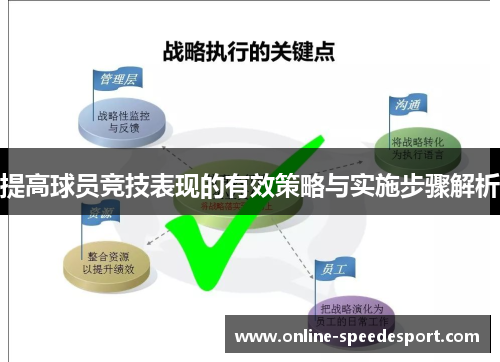 提高球员竞技表现的有效策略与实施步骤解析