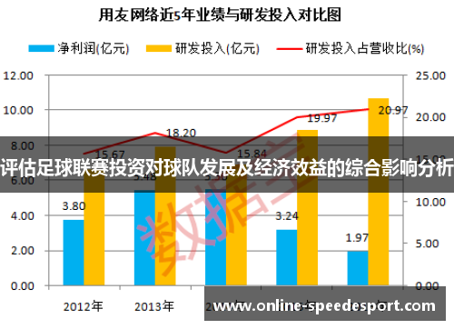 评估足球联赛投资对球队发展及经济效益的综合影响分析