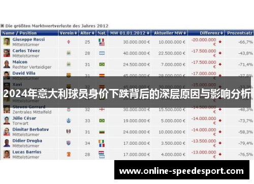 2024年意大利球员身价下跌背后的深层原因与影响分析