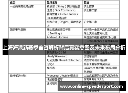 上海海港新赛季首签解析背后真实意图及未来布局分析
