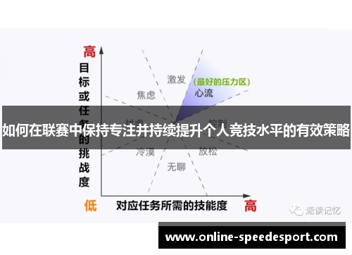 如何在联赛中保持专注并持续提升个人竞技水平的有效策略