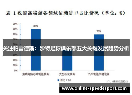 关注帕雷德斯：沙特足球俱乐部五大关键发展趋势分析