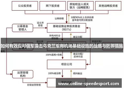 如何有效应对俄军袭击乌克兰军用机场基础设施的战略与防御措施
