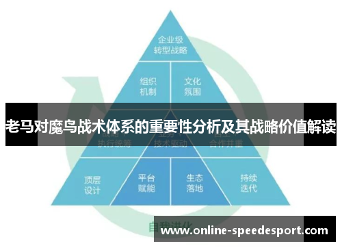 老马对魔鸟战术体系的重要性分析及其战略价值解读