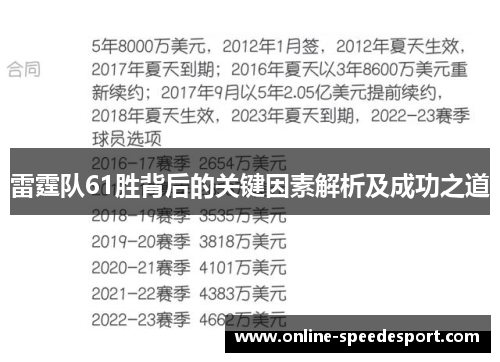 雷霆队61胜背后的关键因素解析及成功之道