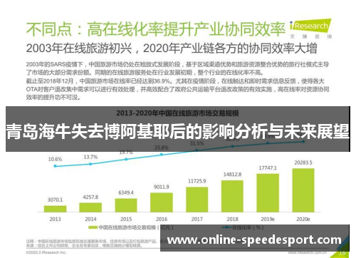 青岛海牛失去博阿基耶后的影响分析与未来展望
