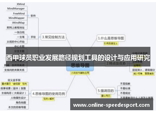 西甲球员职业发展路径规划工具的设计与应用研究