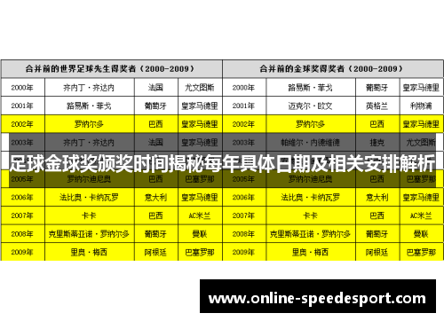 足球金球奖颁奖时间揭秘每年具体日期及相关安排解析 足球金球奖颁奖时间揭秘每年具体日期及相关安排解析