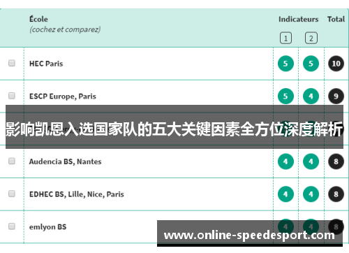 影响凯恩入选国家队的五大关键因素全方位深度解析 影响凯恩入选国家队的五大关键因素全方位深度解析