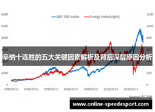 辛纳十连胜的五大关键因素解析及背后深层原因分析