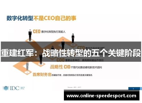 重建红军：战略性转型的五个关键阶段