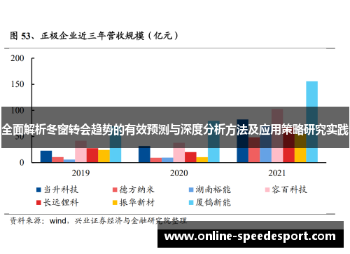 全面解析冬窗转会趋势的有效预测与深度分析方法及应用策略研究实践 全面解析冬窗转会趋势的有效预测与深度分析方法及应用策略研究实践