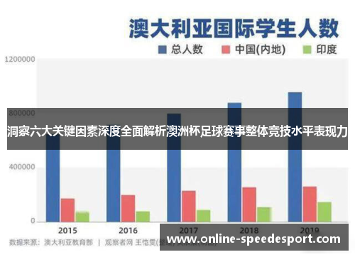洞察六大关键因素深度全面解析澳洲杯足球赛事整体竞技水平表现力 洞察六大关键因素深度全面解析澳洲杯足球赛事整体竞技水平表现力