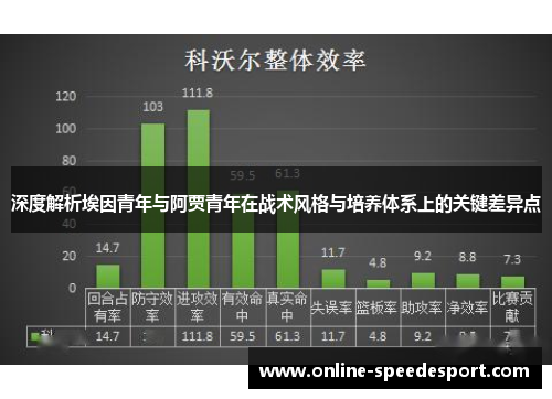 深度解析埃因青年与阿贾青年在战术风格与培养体系上的关键差异点 深度解析埃因青年与阿贾青年在战术风格与培养体系上的关键差异点