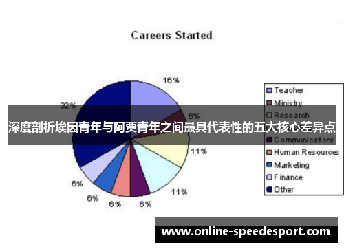 深度剖析埃因青年与阿贾青年之间最具代表性的五大核心差异点 深度剖析埃因青年与阿贾青年之间最具代表性的五大核心差异点