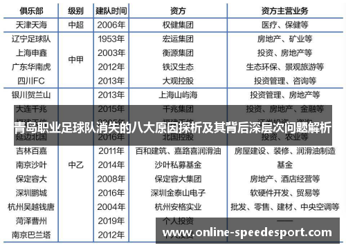 青岛职业足球队消失的八大原因探析及其背后深层次问题解析