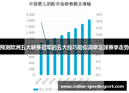 预测欧洲五大联赛冠军的五大技巧助你洞察足球赛季走势