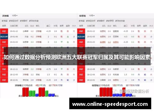 如何通过数据分析预测欧洲五大联赛冠军归属及其可能影响因素